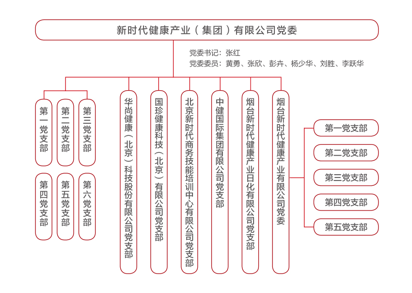 國(guó)珍松花粉-新時(shí)代健康產(chǎn)業(yè)（集團(tuán)）有限公司成立于1995年3月，是中國(guó)新時(shí)代控股（集團(tuán)）公司的控股子公司，總部設(shè)在北京，注冊(cè)資本1億元人民幣。公司是直銷行業(yè)內(nèi)首批獲得直銷牌照的內(nèi)資企業(yè)之一，也是行業(yè)內(nèi)唯一一家央屬企業(yè)。